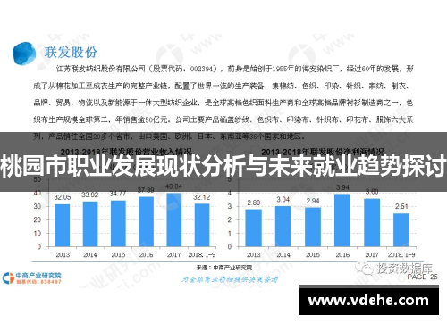 桃园市职业发展现状分析与未来就业趋势探讨